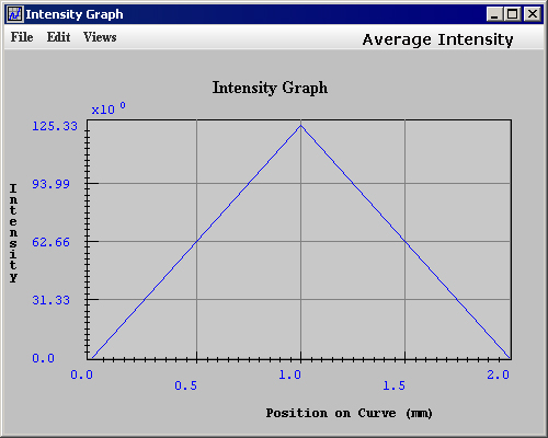 AverageIntensityGraph.jpg