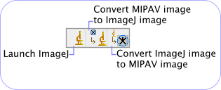 The MIPAV ImageJ toolbar